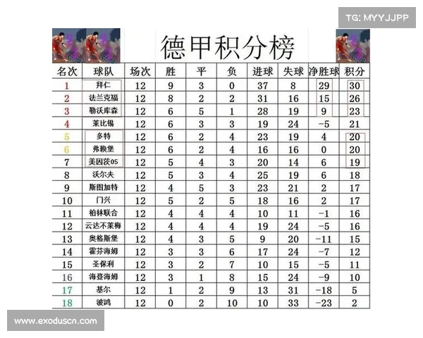 德甲联赛全新赛季看点分析 球迷如何见证精彩激战 德甲联赛全新赛季看点分析 球迷如何见证精彩激战
